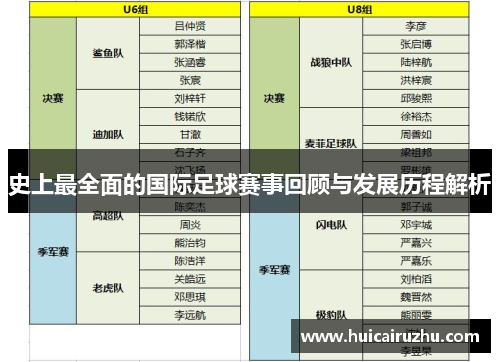 史上最全面的国际足球赛事回顾与发展历程解析